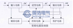 串聯(lián)諧振耐壓試驗裝置結構分析